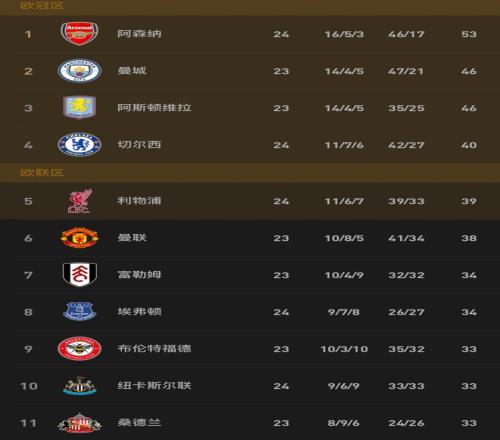 不容错过的,联赛第四轮,客场挑战不,乐发彩票网,体育彩票竞猜平台,官方正版入口