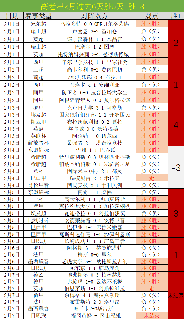 西甲球星身,价骤降榜,加维,乐发彩票网,体育彩票竞猜平台,官方正版入口