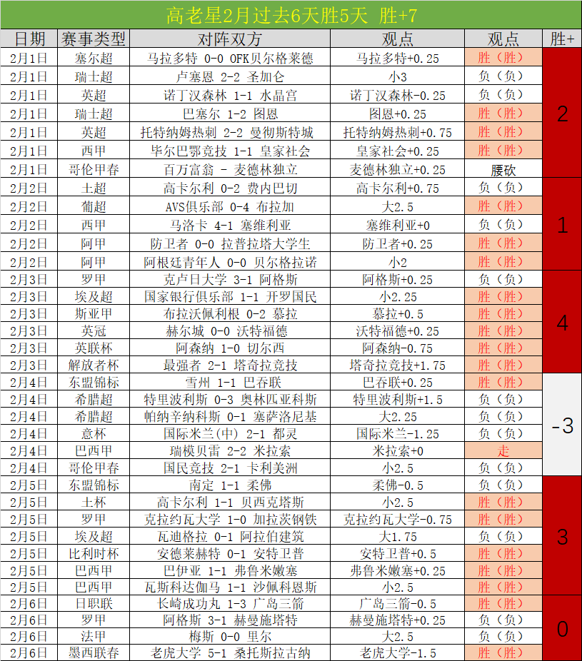 分钟萨卡角,球绝杀,门神失守阿,乐发彩票网,体育彩票竞猜平台,官方正版入口
