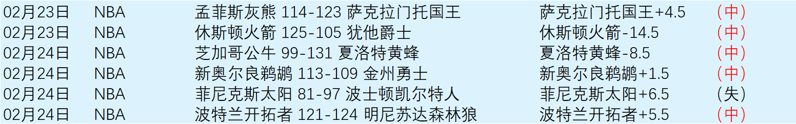 洛杉矶山火,吞噬泳将,枚奥运金牌,乐发彩票网,体育彩票竞猜平台,官方正版入口
