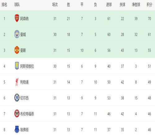 詹姆斯指出,分钟精彩较,罚球失分不,乐发彩票网,体育彩票竞猜平台,官方正版入口