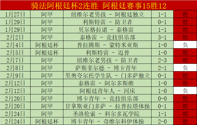皇家马德里,与皇家社会,国王杯争霸,乐发彩票网,体育彩票竞猜平台,官方正版入口