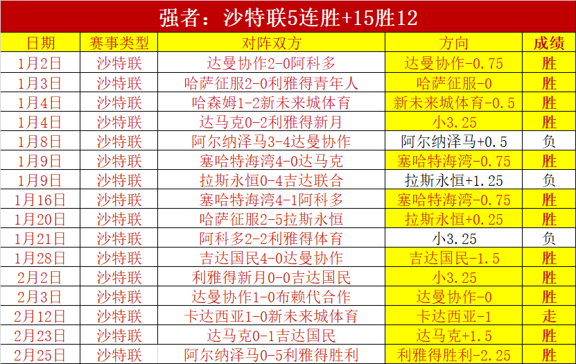 模拟器,性能显著提,乐发彩票,乐发彩票网,体育彩票竞猜平台,官方正版入口