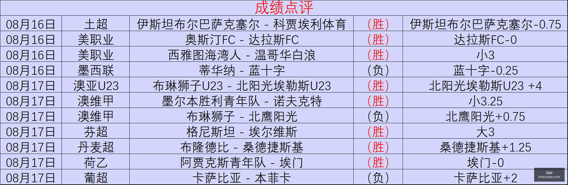 喇叭之城中,文配音盛大,开启,乐发彩票网,体育彩票竞猜平台,官方正版入口